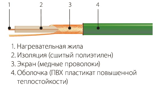 Комплект СНОТ-15-653